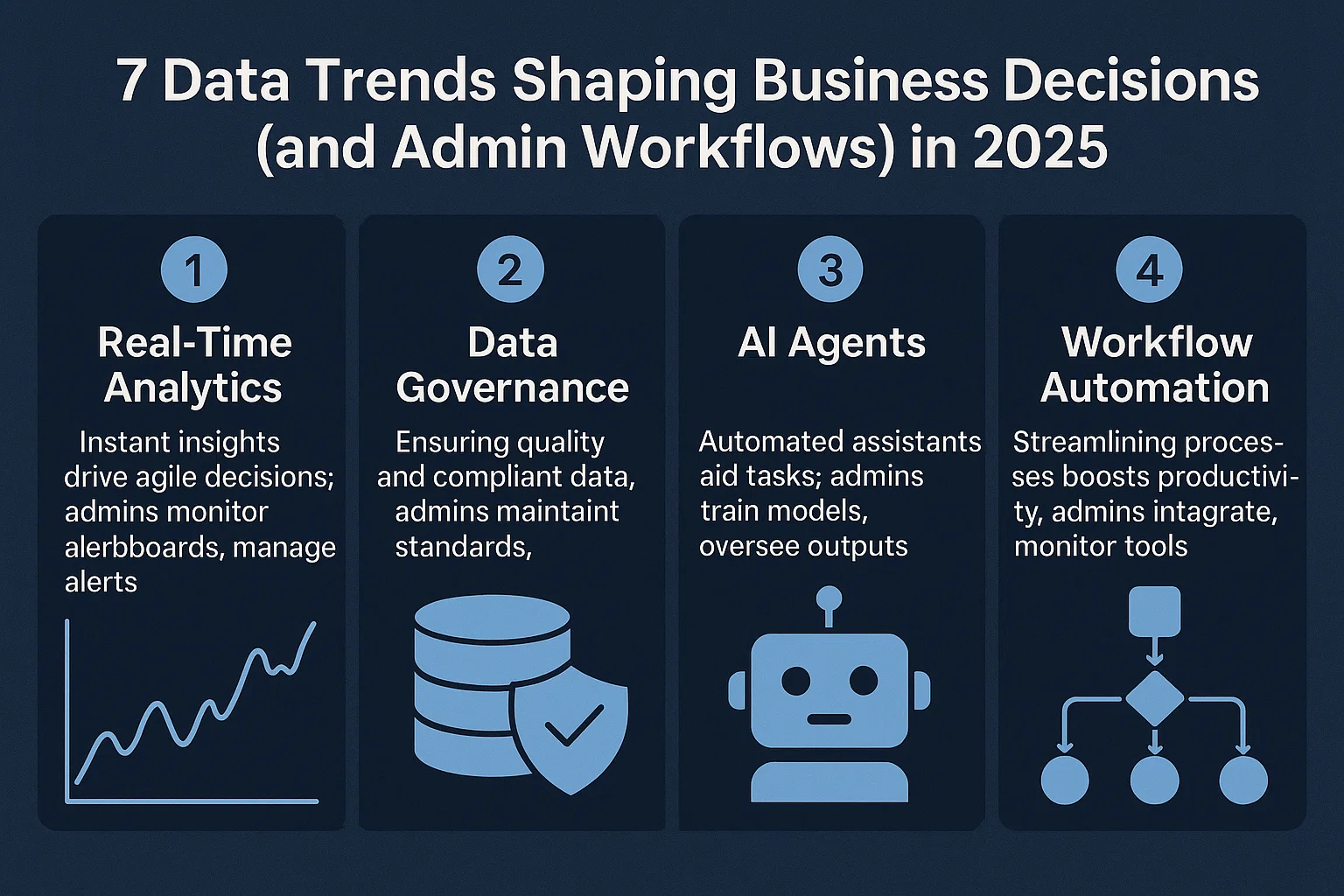 real-time data workflows for VAs, admin dashboard analytics best practices, data governance tips for virtual assistants